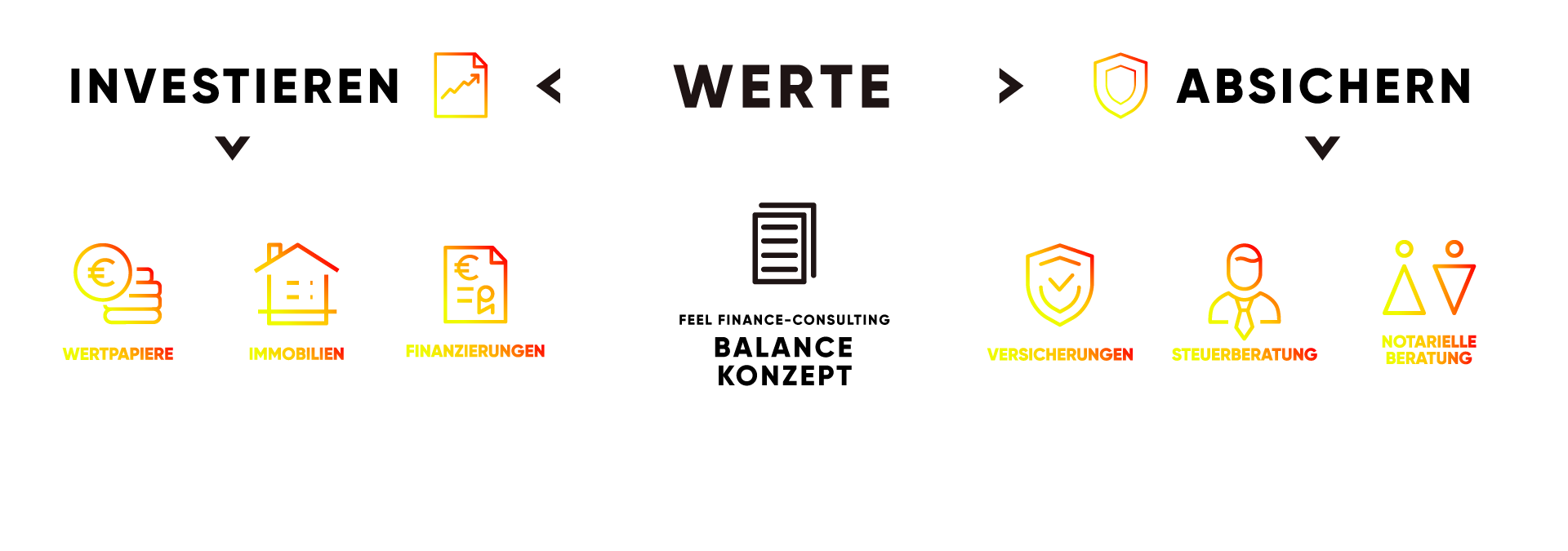 feel-balanced Absichern