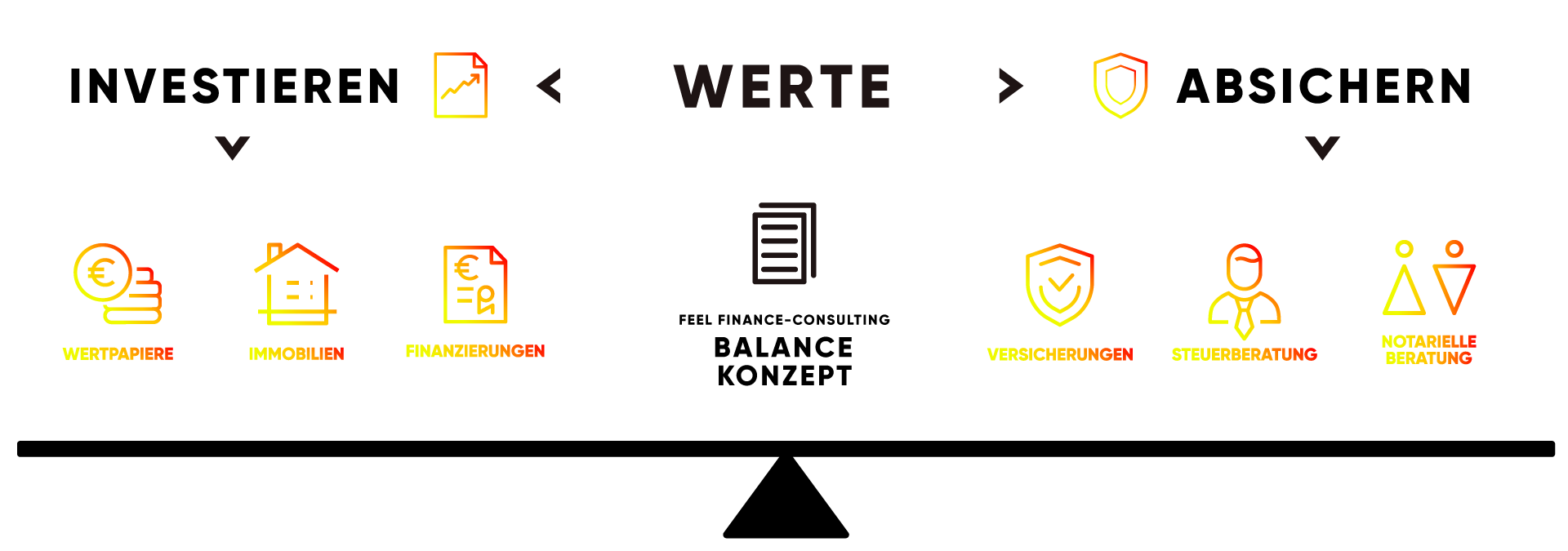 feel-balanced Gesamtkonzept